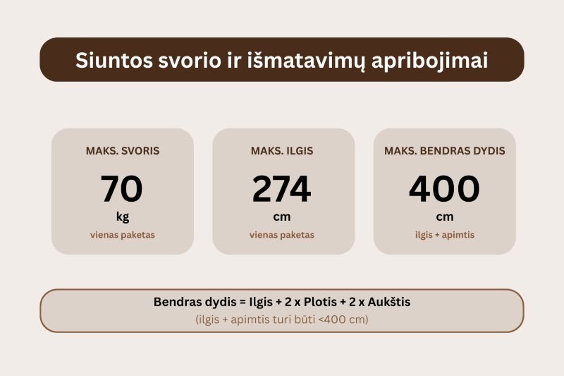 Kokie yra siuntos dydžio ir svorio reikalavimai_Skubios siuntos.png