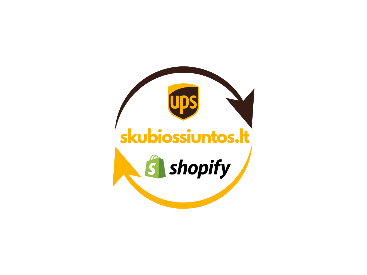 Shopify integracija